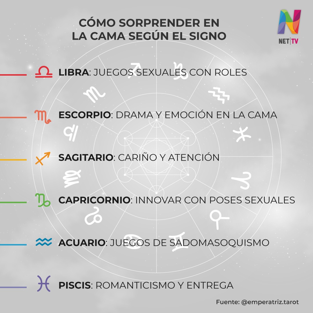 Como Sorprender En La Cama Segun El Signo Del Zodiaco