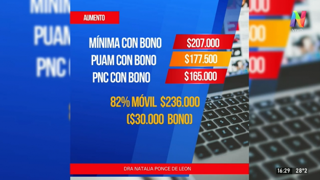 Qué jubilados no cobran el bono de 70 mil pesos