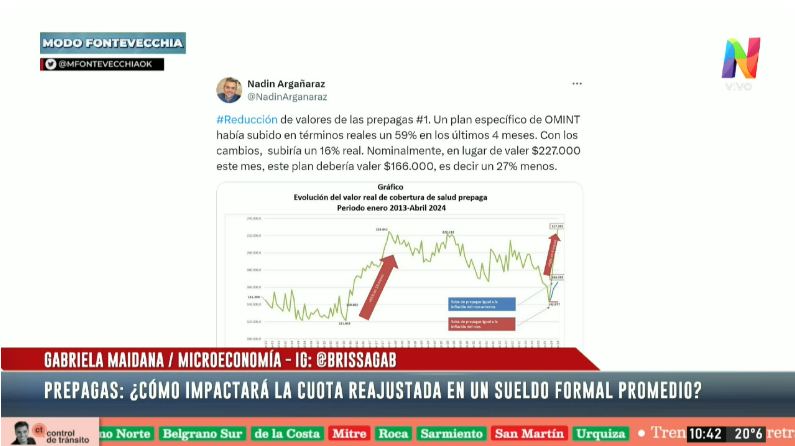 Aumento En Las Prepagas: Todo Lo Que Necesitas Saber Sobre El Impacto ...